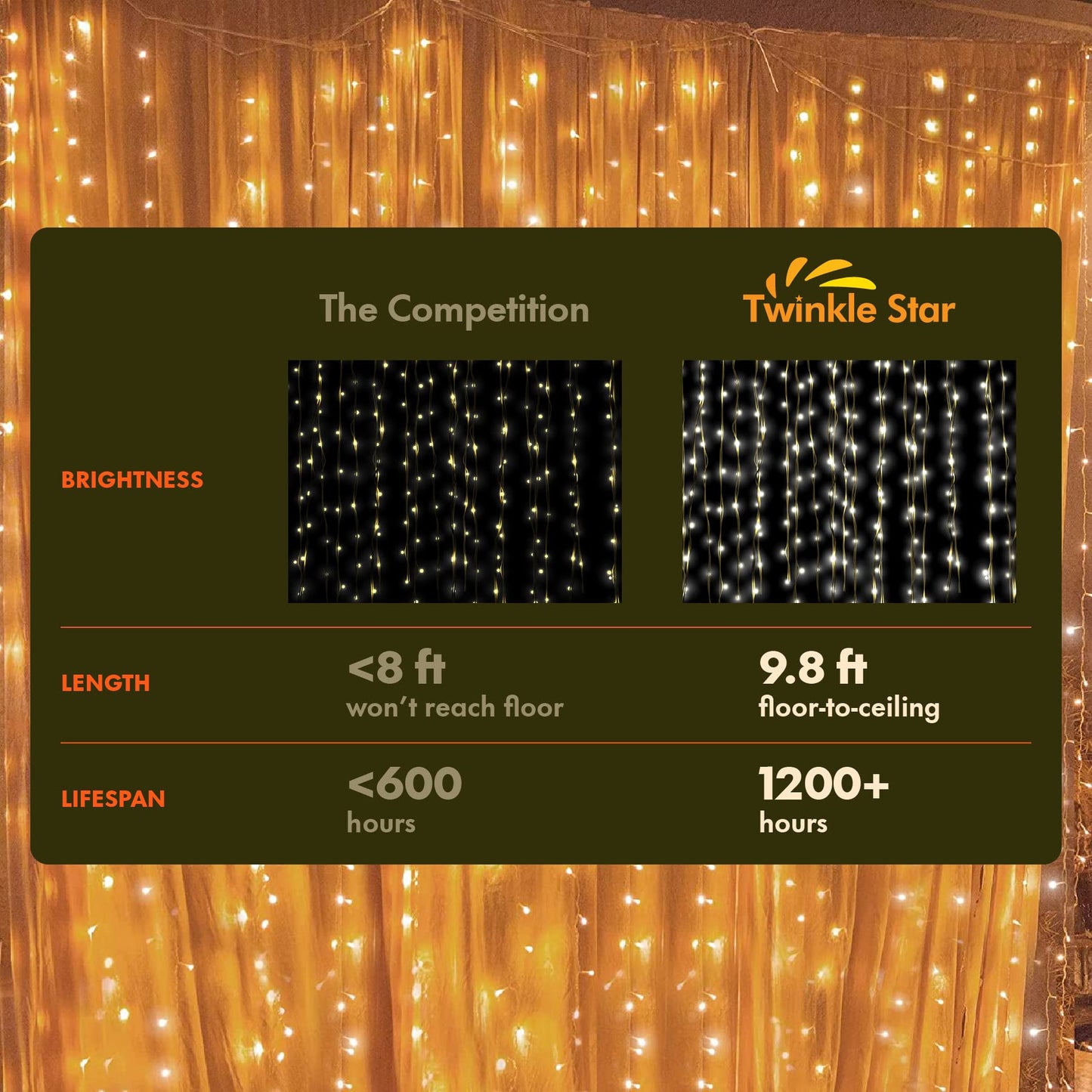 Twinkle Star 300 LED Curtain String Lights, 8 Modes Plug in Fairy Lights for Bedroom,Wedding,Party,Birthday, Hanging Twinkle Light for Indoor Outdoor Wall Window Backdrop Decoration, Warm White