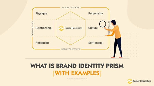 Mastering the Brand Identity Prism: A Framework for Defining Your Brand