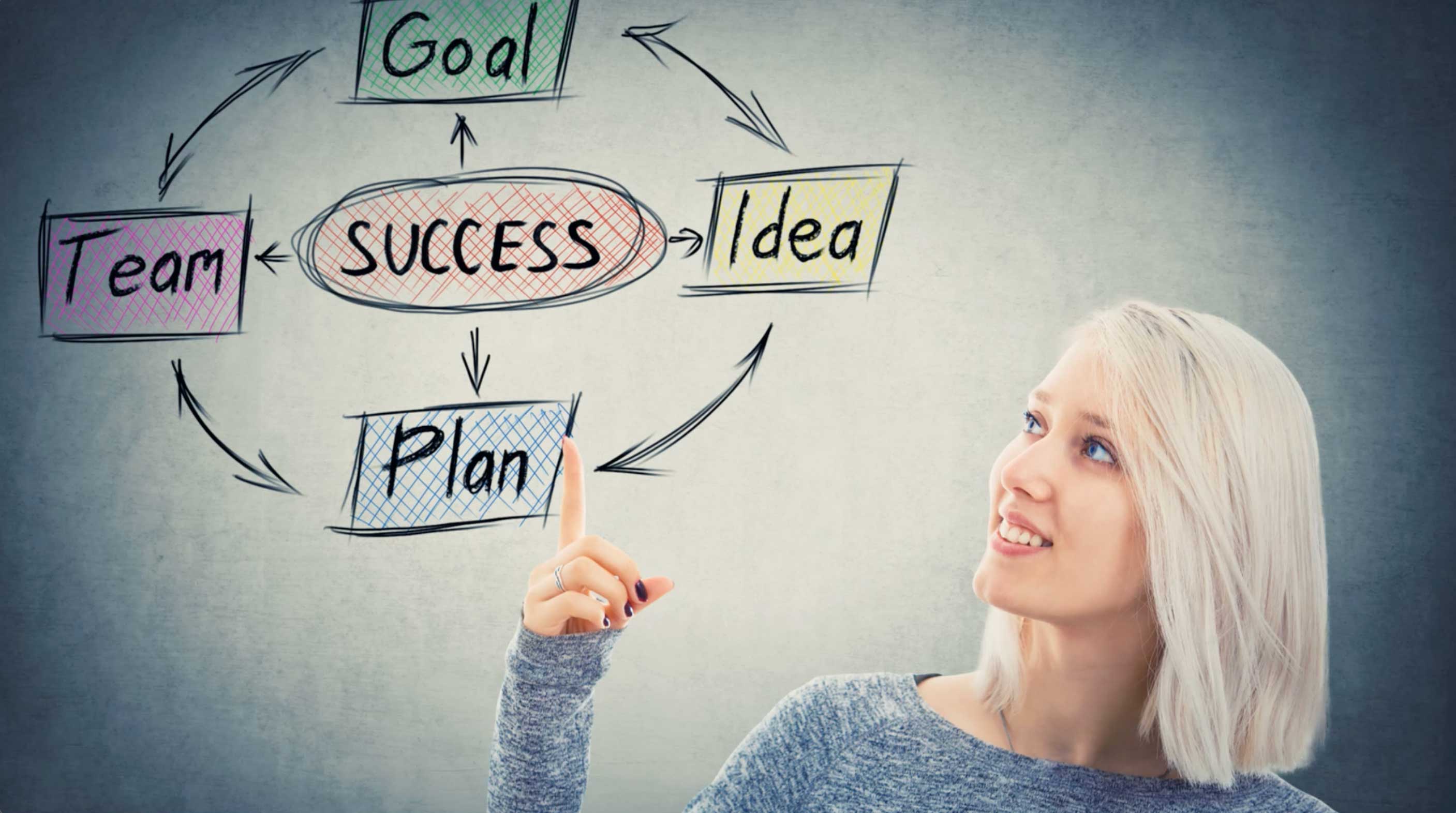 From Dream to Reality: Your Essential Small Business Startup Checklist