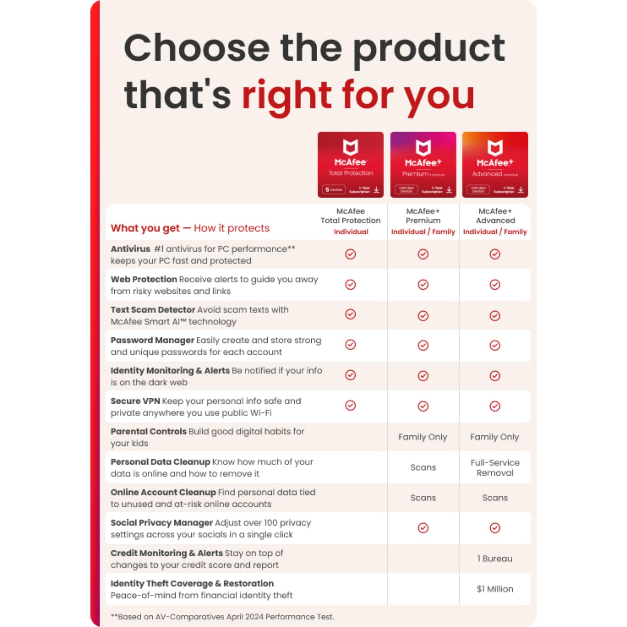 McAfee Total Protection 3-Device 2025 Ready |Security Software Includes Antivirus, Secure VPN, Password Manager, Identity Monitoring | Download