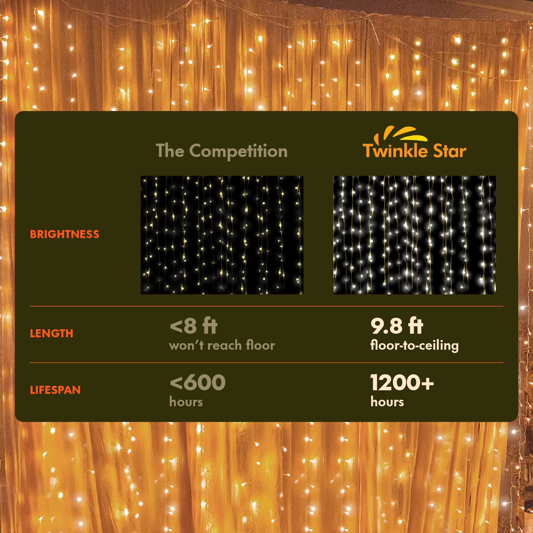 Twinkle Star 300 LED Curtain String Lights, 8 Modes Plug in Fairy Lights for Bedroom,Wedding,Party,Birthday, Hanging Twinkle Light for Indoor Outdoor Wall Window Backdrop Decoration, Warm White